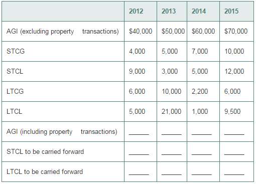 [SOLVED] To better understand the rules for offsetting capital losses ...