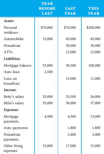 [SOLVED] Using this information, calculate the amount of income from ...