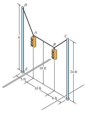 [SOLVED] The street-lights at A and B are suspended from the two (1 ...