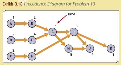[SOLVED] Balance the assembly line in Exhibit 8.13 for (a) A shift (1 ...