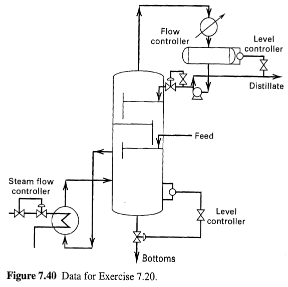 [SOLVED] A fractionating column equipped with a partial reboiler heated ...