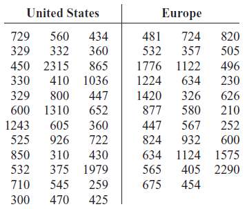 [SOLVED] A researcher wishes to see if the average length of the (1 ...