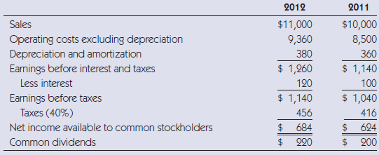 [SOLVED] Using Rhodes Corporation's financial statements (shown below ...