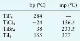 [SOLVED] The melting and boiling points of the titanium tetrahalides ...
