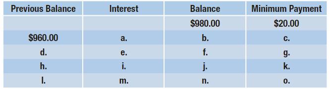 [SOLVED] Examine the credit card situations in Exercises 10 and 11. In ...