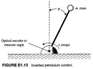 [SOLVED] Consider the inverted pendulum shown in Figure El.13. Sketch ...