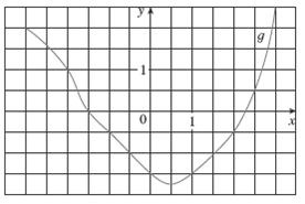 [SOLVED] The graph of is shown. Estimate f-3 g(x) dx with six (1 Answer ...