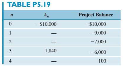 [SOLVED] Consider the project balances in Table P5.19 for a typical ...