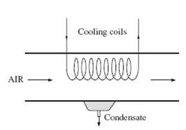 [SOLVED] Atmospheric air enters an air-conditioning system at 30°C and ...