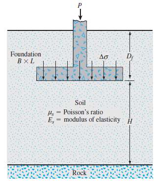 [SOLVED] Refer to Figure 11.43. A square rigid foundation measuring 1.8 ...