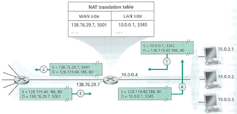 [SOLVED] Consider the network setup in Figure 4.25. Suppose that the ...