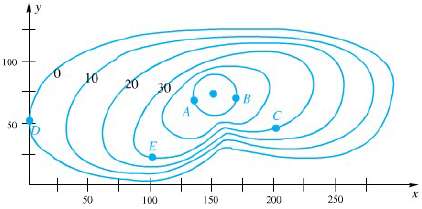 [SOLVED] Figure 6 shows the contour map for a hill 60 feet (1 Answer ...