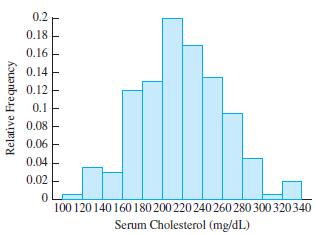 [SOLVED] The figure below is a histogram showing the distribution of ...