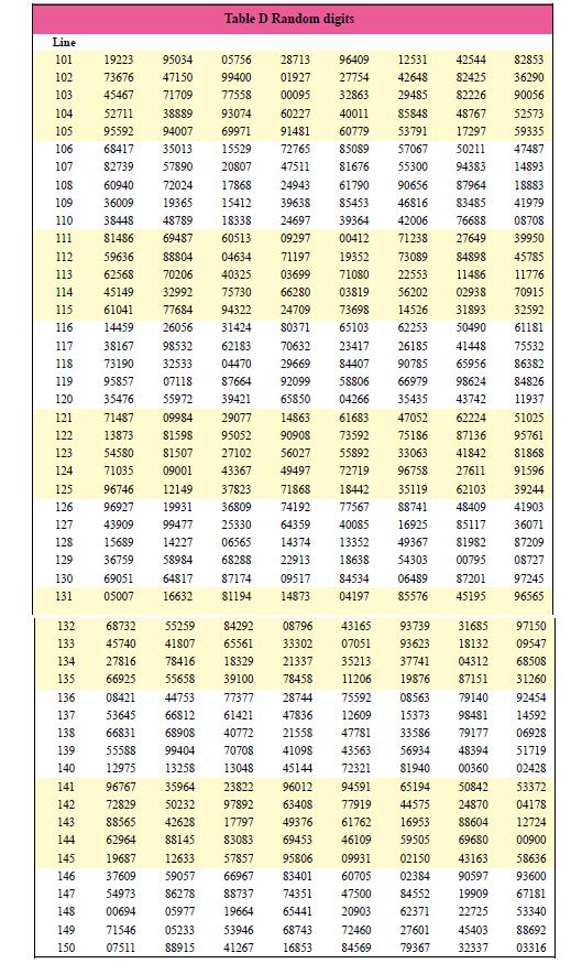[SOLVED] Each entry in a table of random digits like Table D (1 Answer ...