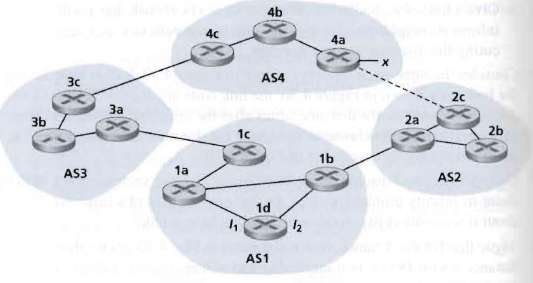 [SOLVED] Consider the network shown below. Suppose AS3 and AS2 are ...