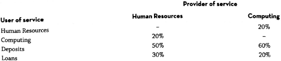 [SOLVED] Secure Bank has two support departments: the Human Resources ...