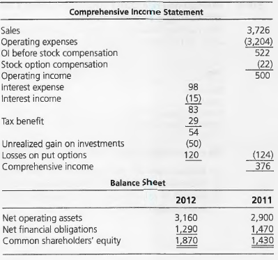 [SOLVED] The reformulated balance sheet and income statement for a firm ...
