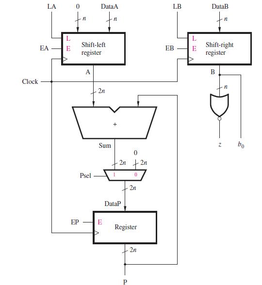 [SOLVED] Figure 7.24 shows the data path circuit for the shift-and-add ...
