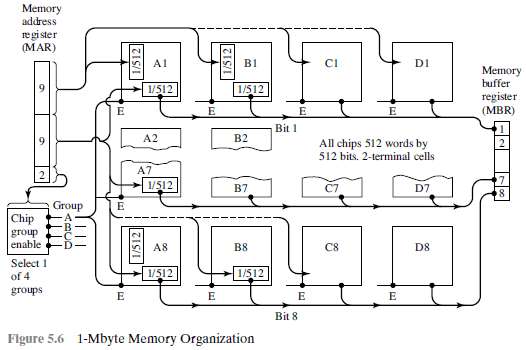 [SOLVED] Figure 5.6 indicates how to construct a module of chips that ...