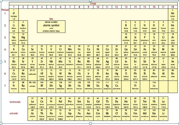 [SOLVED] Look at the elements in Period 2 of the Periodic TABLE. (1 ...
