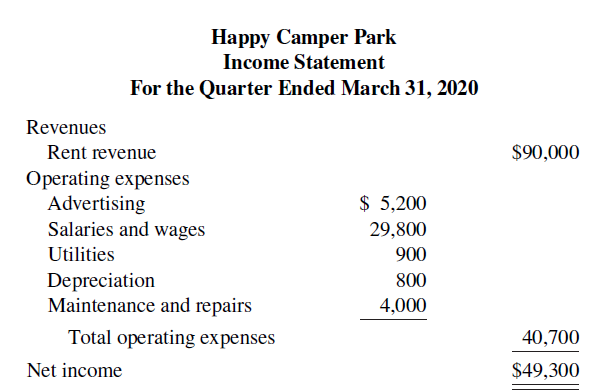 [SOLVED] Happy Camper Park was organized on April 1, 2019, by Erica (1 ...