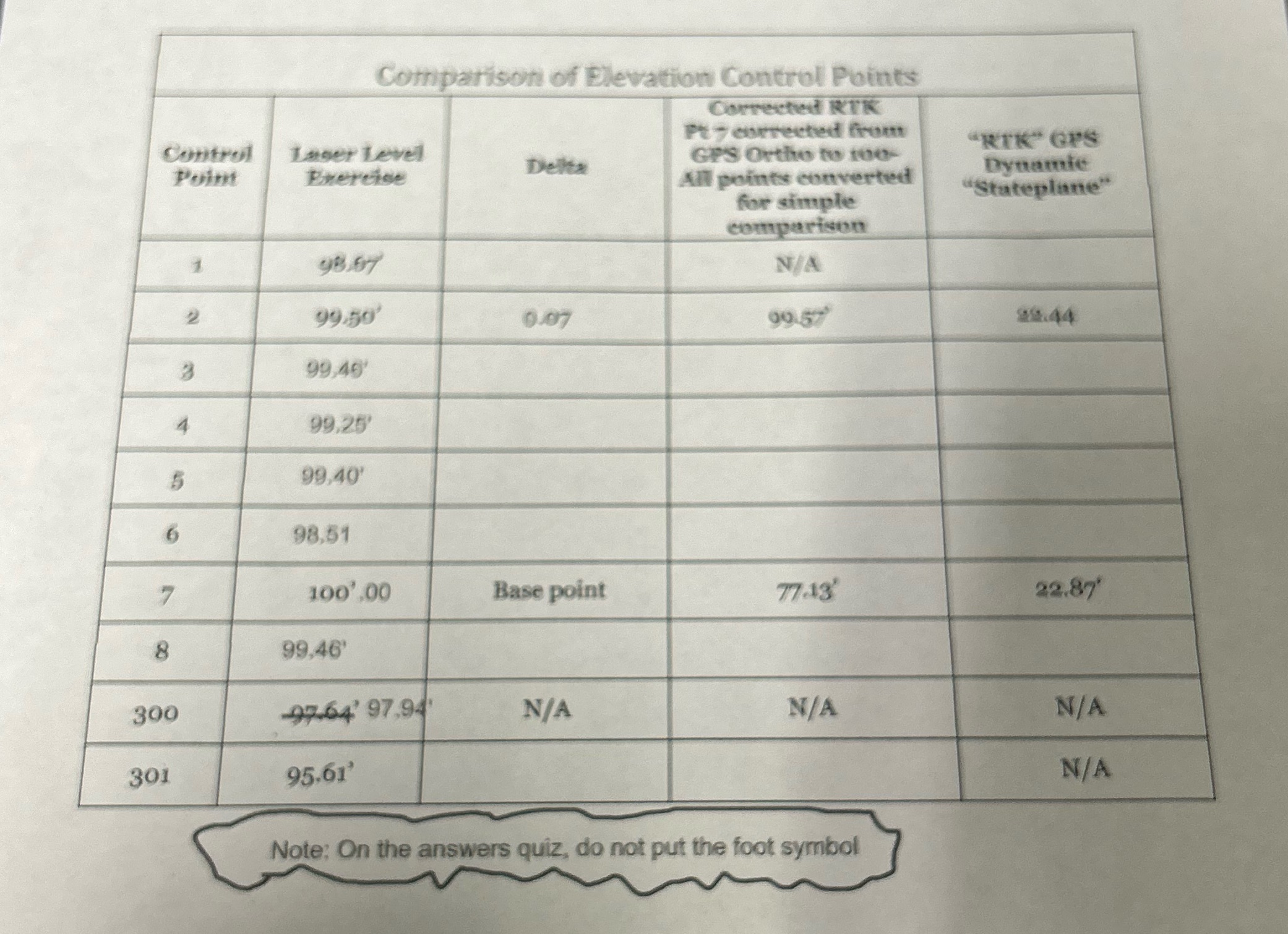 [SOLVED] Comparison of Elevation Control Points Corrected RTK Pty ...