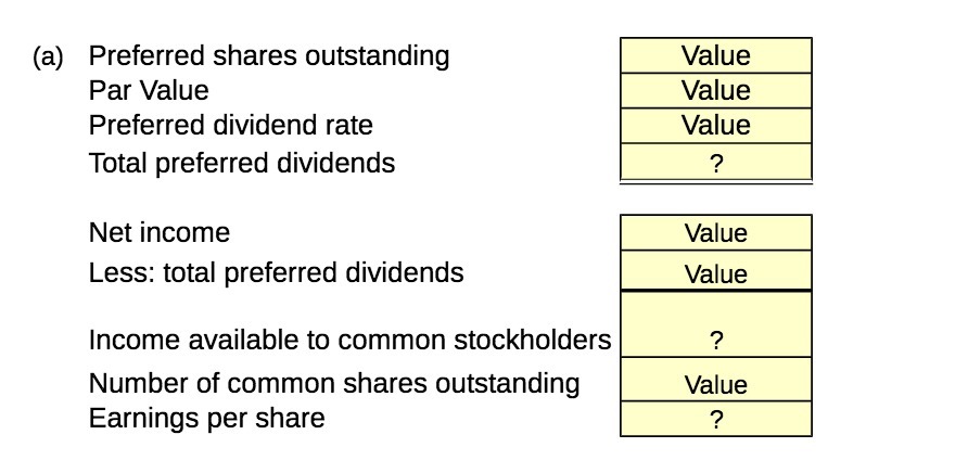 [SOLVED] (a) Preferred shares outstanding Par Value Preferred dividend ...