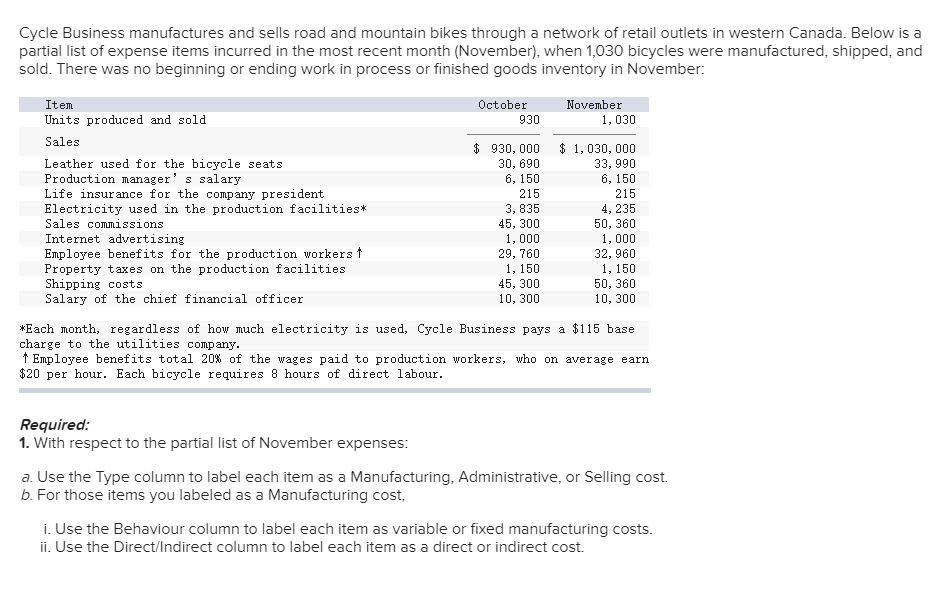 [SOLVED] Cycle Business manufactures and sells road and mountain bikes ...