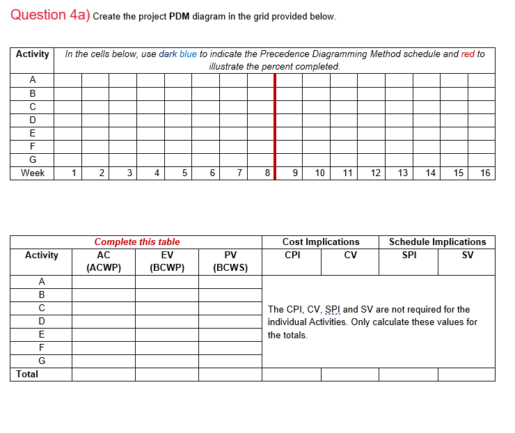 [SOLVED] Question 4a) Create the project PDM diagram in the grid ...
