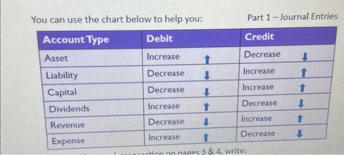 [SOLVED] Instructions Part 1 Journal Entries - Below each transaction ...