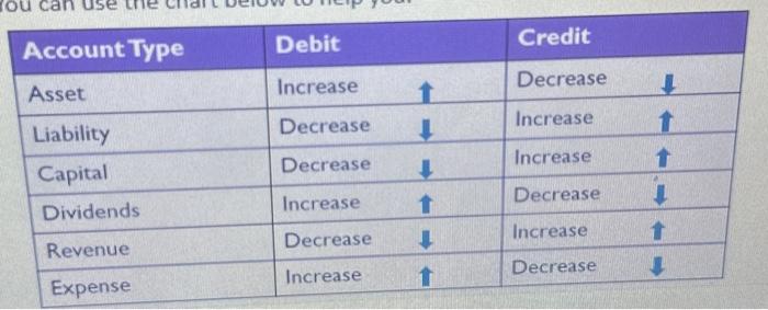 [SOLVED] Instructions Part 1 Journal Entries - Below each transaction ...