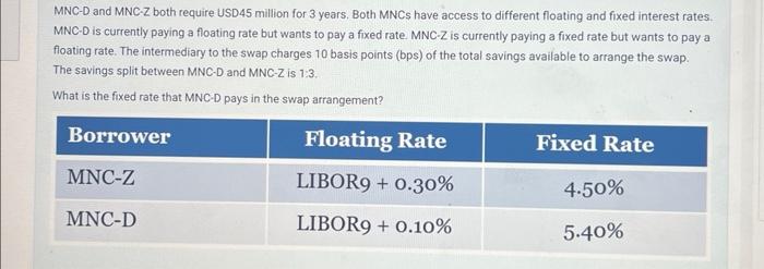 [SOLVED] MNC-D and MNC-Z both require USD 45 million for 3 years. (1 ...