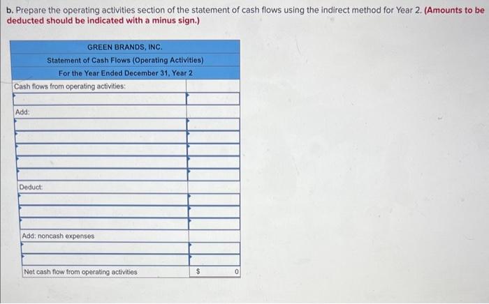 [SOLVED] Green Brands, Inc. (GBI) presents its statement of cash flows ...
