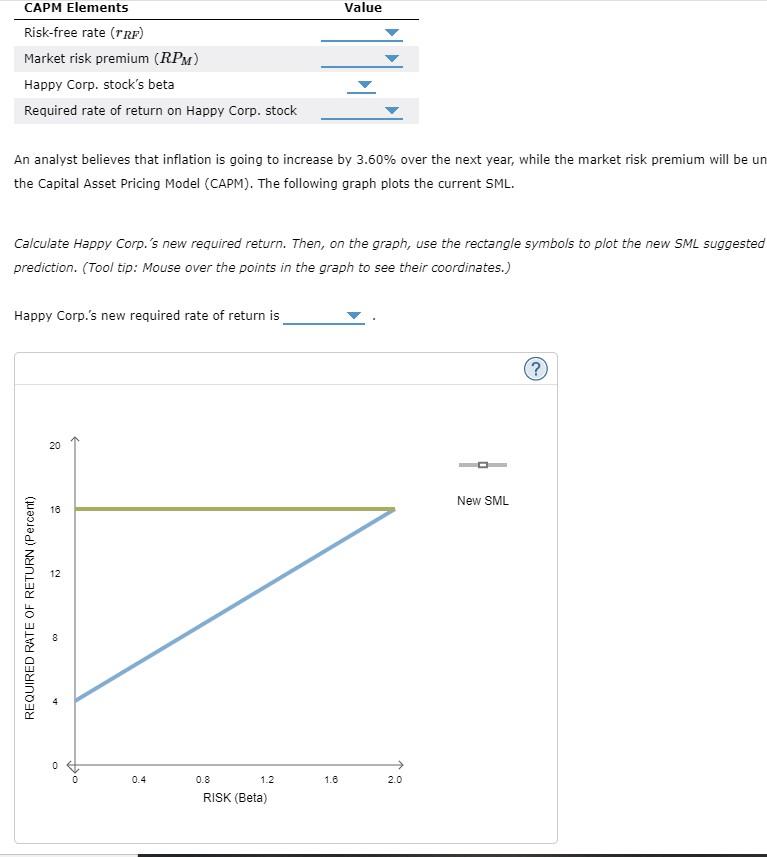 [SOLVED] The following graph plots the current security market line ...