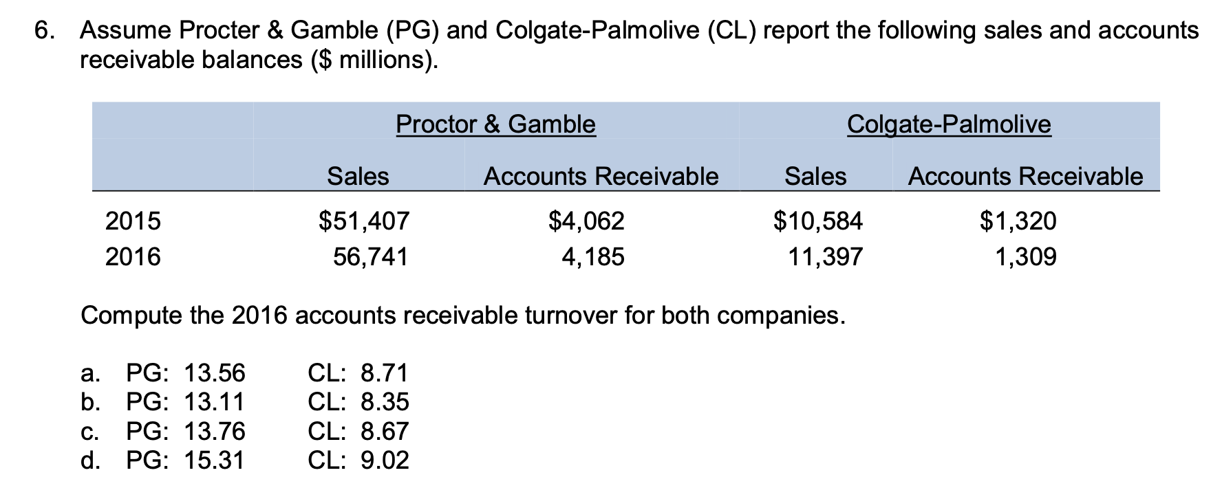 [SOLVED] 6. Assume Procter & Gamble (PG) and Colgate-Palmolive (CL ...