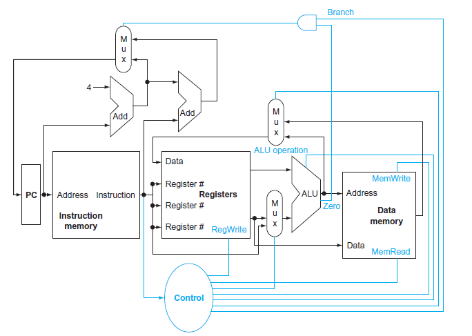 [SOLVED] Consider the following instruction: Instruction: AND Rd,Rs,Rt ...