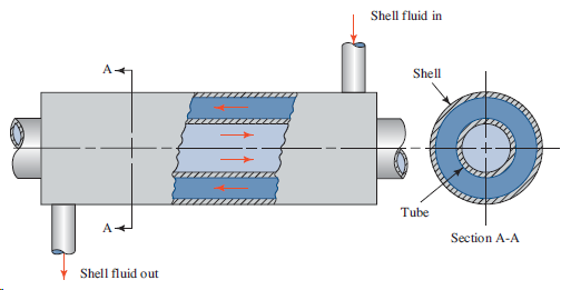 [SOLVED] Refer to the shell-and-tube heat exchanger shown in Fig. 9.13 ...